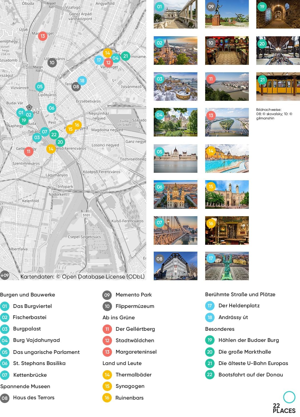 Karte aller Top 22 Budapest Sehenswürdigkeiten