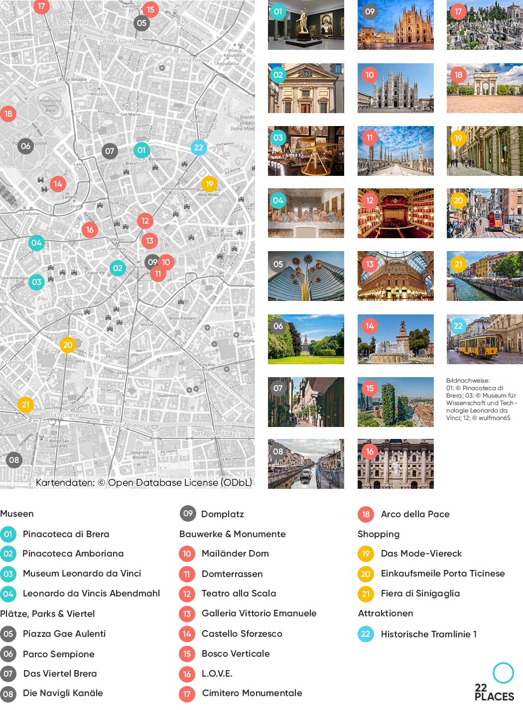 Mailand Sehenswürdigkeiten Karte