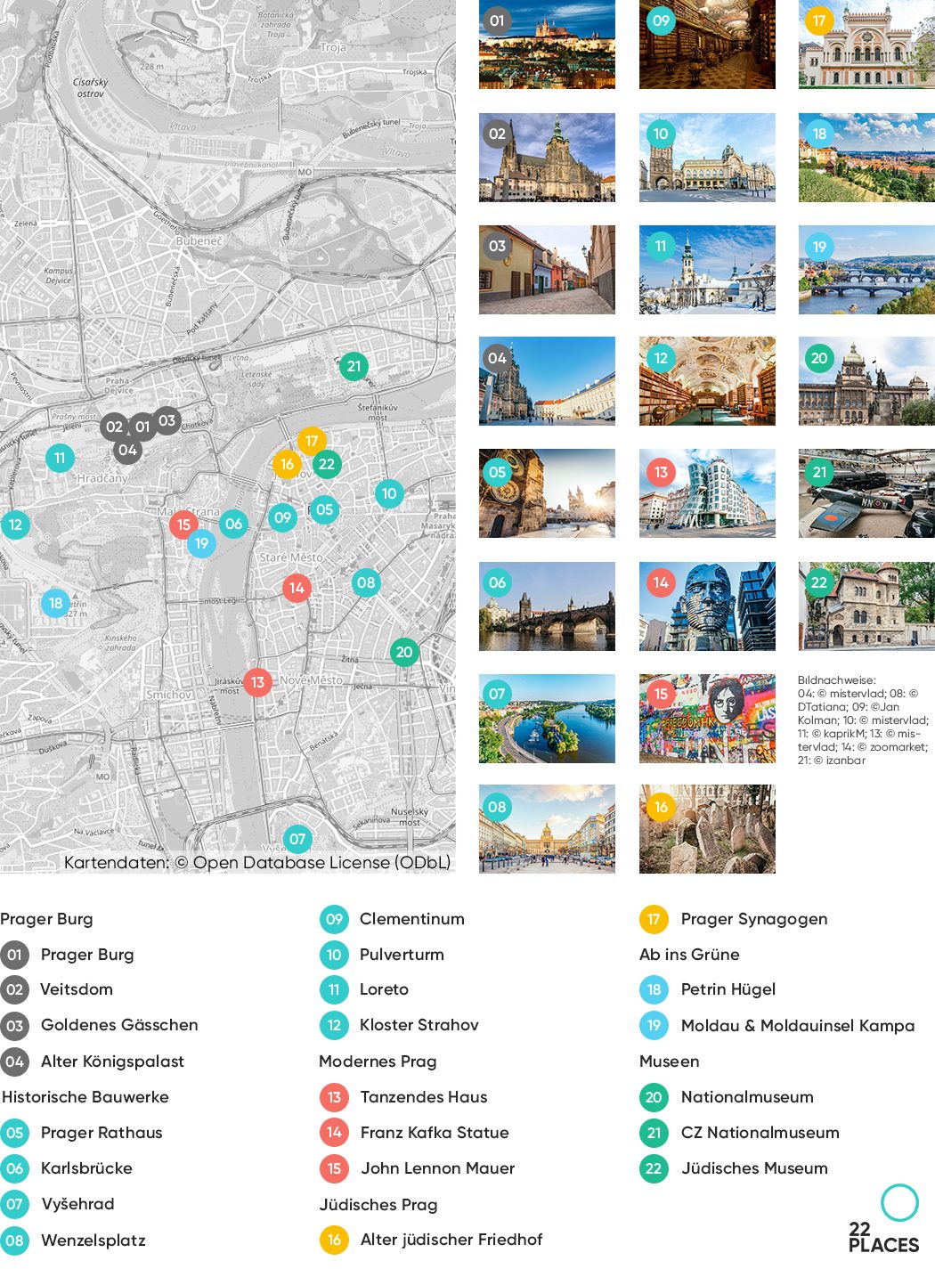 Karte aller 22 Top Sehenswürdigkeiten in Prag