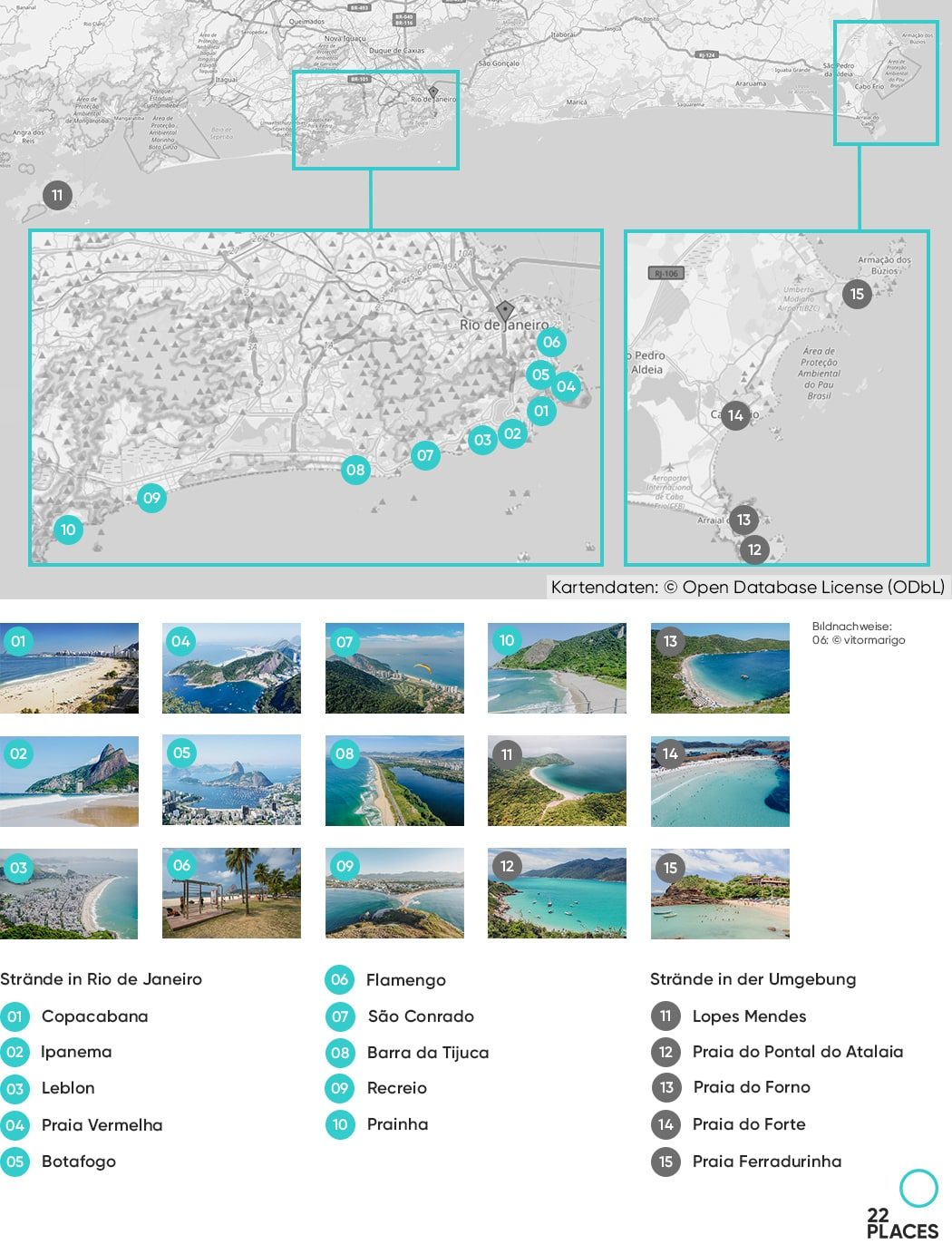 Unsere Karte mit den schönsten Rio de Janeiro Stränden