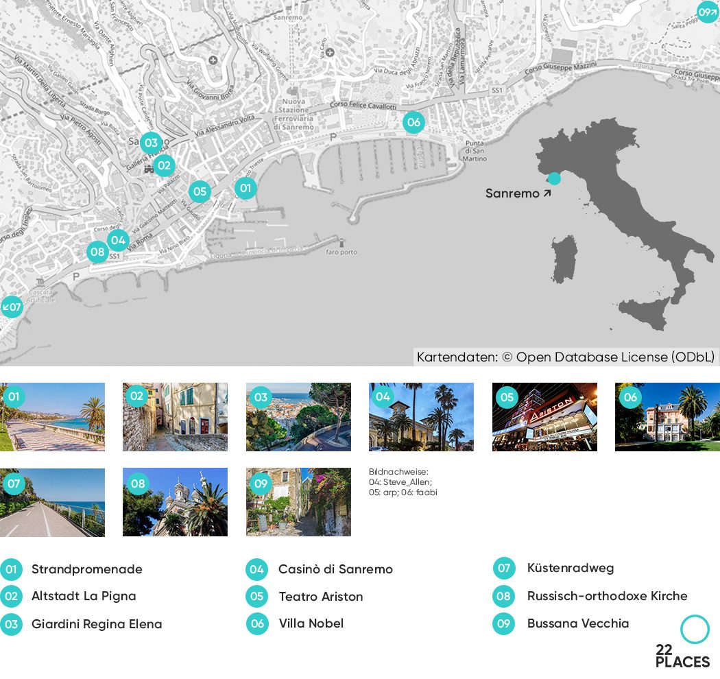 Karte von Sanremo mit eingezeichneten Highlights